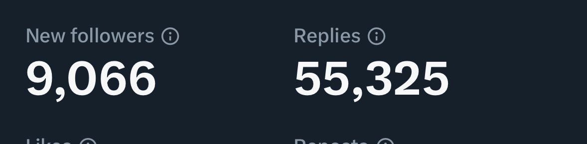 Dang, I gained around 9k followers in the last 6 months but also lost some along the way.🤯