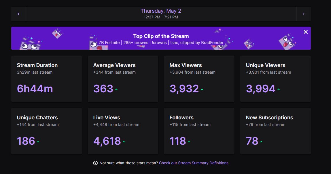BradFenderr's tweet photo. Thank you so much @Ninja What a stream. What a day. ❤️ https://t.co/YMAIbnKVC0