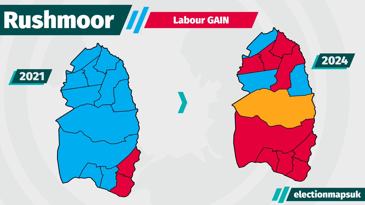 Rushmoor Council Result #LE2024: LAB: 9 (+7) CON: 3 (-8) LDM: 1 (+1) Council Now: LAB 21, CON 15, LDM 8. Labour GAIN from Conservative.