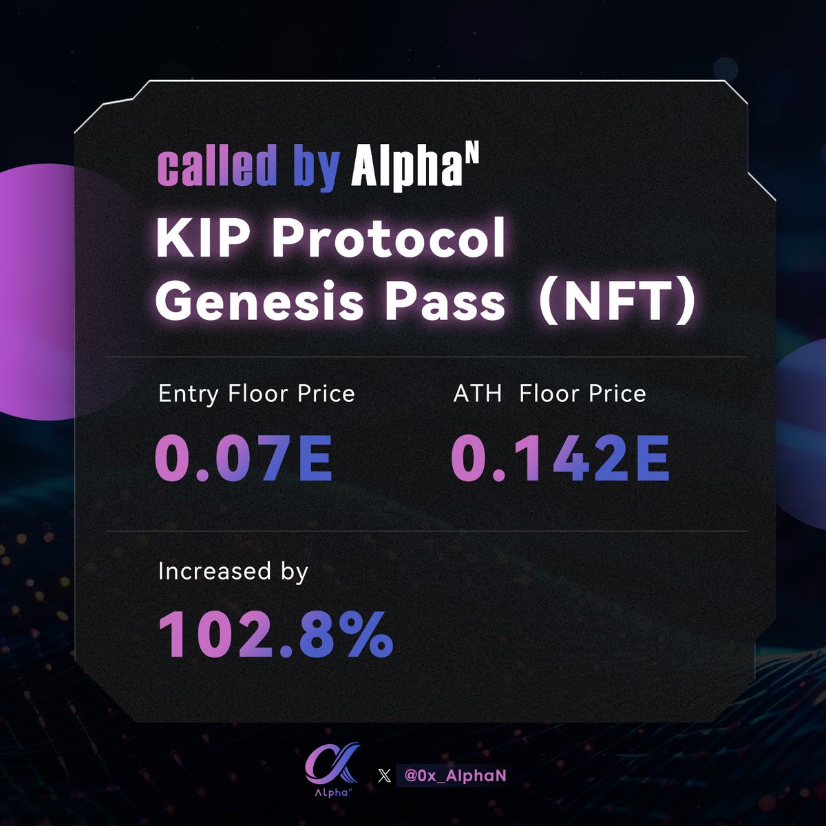 Called by Alpha ᴺ 💎
 
The #AI ecosystem #infrastructure project <a href="/KIPprotocol/">KIP Protocol</a> we mentioned before has achieved a growth of 🚀102.8%. 

Who will be the next?
#Ritual #Gensyn #Grass #KIP #Modulus #Polywrap #Morpheus #Flock #WLD #FET #ARKM #data #aiagent #security #MLNetwork