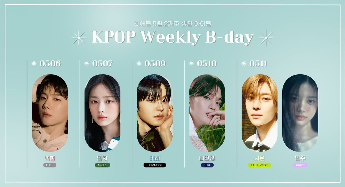 🎂케이팝 위클리 생일 🗓️5월 둘째 주 (5/6~5/12) 생일 당일 55,555,555개 하트 달성하면 기부요정 등극! 최애 이름으로 기부해요 ❤️최애돌 바로가기 bit.ly/42ewz1L #엑소 #백현 #뉴진스 #민지 #템페스트 #태래 #CIX #배진영 #엔시티위시 #시온 #아일릿 #민주