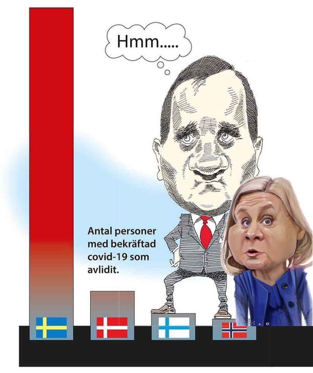Det totala svenska #pandemi-fiaskot av förre #Regeringen är så uppenbart, då maktkramaren #Löfven fick gå i förtid trots hans ord; '-mitt i en pandemi', liksom #Carlson trots förlängning & #Tegnell som ljögs om toppjobb, avlönas av #fhm för att sprida lögner! #svpol #Swedengate