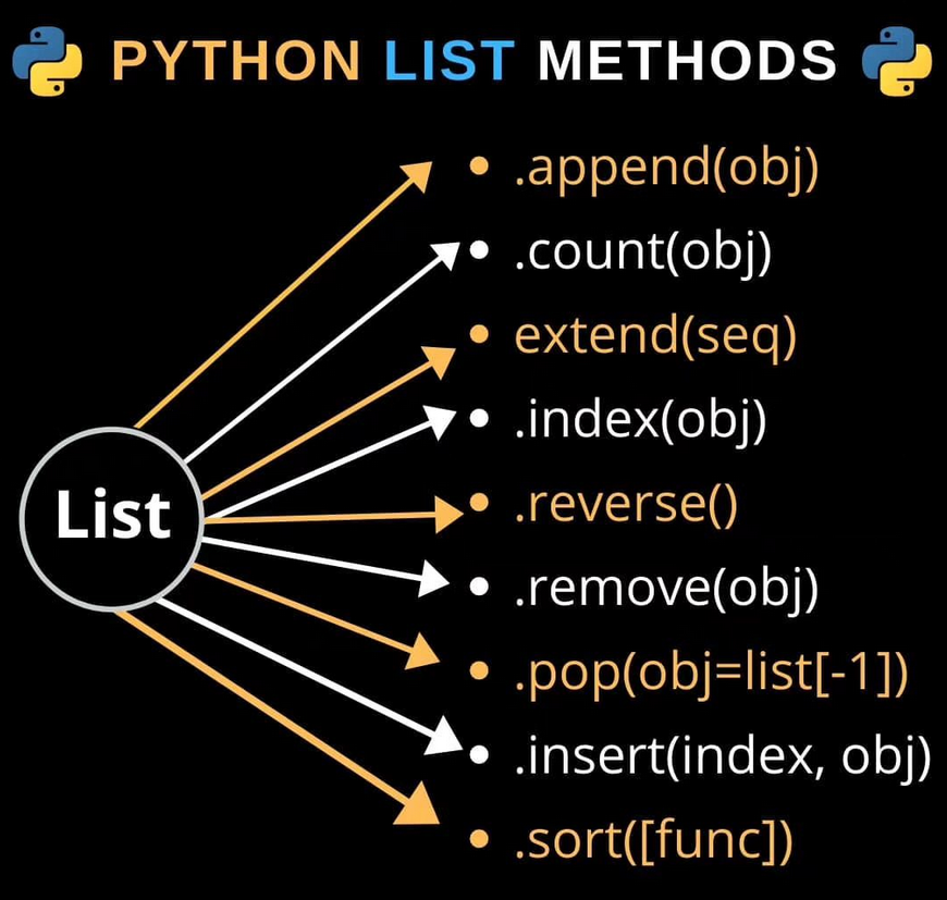 Python list methods morioh.com/a/b0074a724380…

#python #programming #developer #morioh #programmer #coding #coder #softwaredeveloper #computerscience #webdev #webdeveloper #webdevelopment #pythonprogramming #pythonquiz #ai #ml #machinelearning #datascience