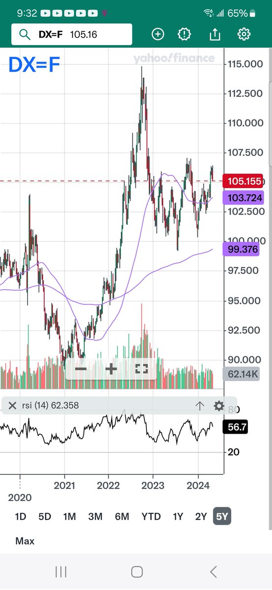 PolarityRadio's tweet photo. The 18Y rise of the $ from #QEBernanke June 2007 low is destroying liquidity in EM.
Indonesia 4th, Brazil 7th largest countries are melting and they will export more and import less.
No one should take lightly the preliminary 0.86% 1Q24 GDP drag.
It will only get worse and should take 1Q24 GDP closer to 1% when revisions show up.
2Q24 will be under 2% and 3Q24 will be under 1% and the recession will start in 4Q24.
Rate cuts will weaken the economy.
Cuts will reduce bank income and reduce lending.
Inventories will be worked down to self fund.
Lower inventories drive unemployment up and they drive wages and confidence down.
@MarioNawfal
@SamanthaLaDuc @TuttleCapital @TheStalwart @Kathleen_Hays @tomkeene @tracyalloway @zerohedge @robin_j_brooks