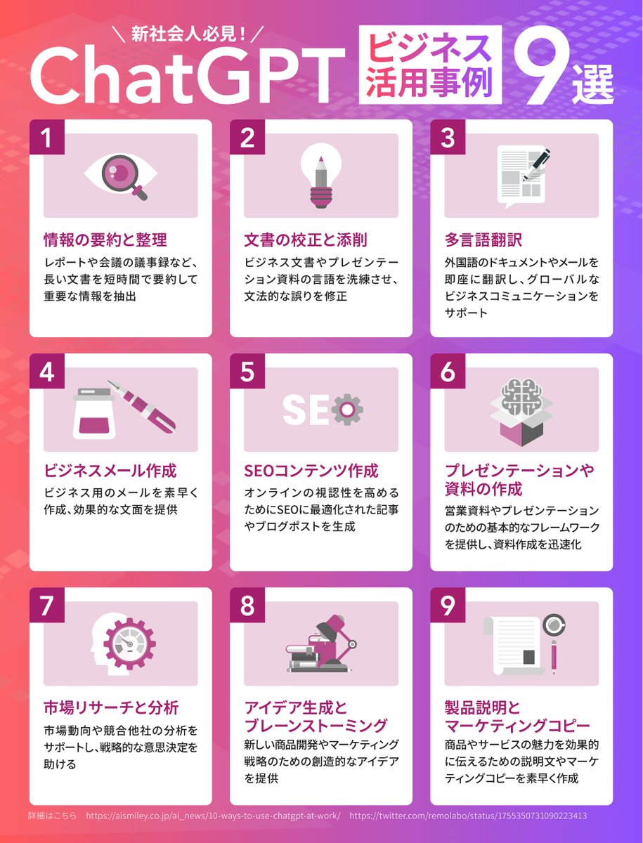 新社会人必見】これだけは覚えておいて！ChatGPTビジネス活用事例9選 「仕事にも慣れてきたからそろそろ効率的に業務をこなしていきたい…」  「ChatGPTが便利なことは知ってるけど、どう活用したら良いかわからない」 そんな方も多いと思います。 今回は、ChatGPTを ...