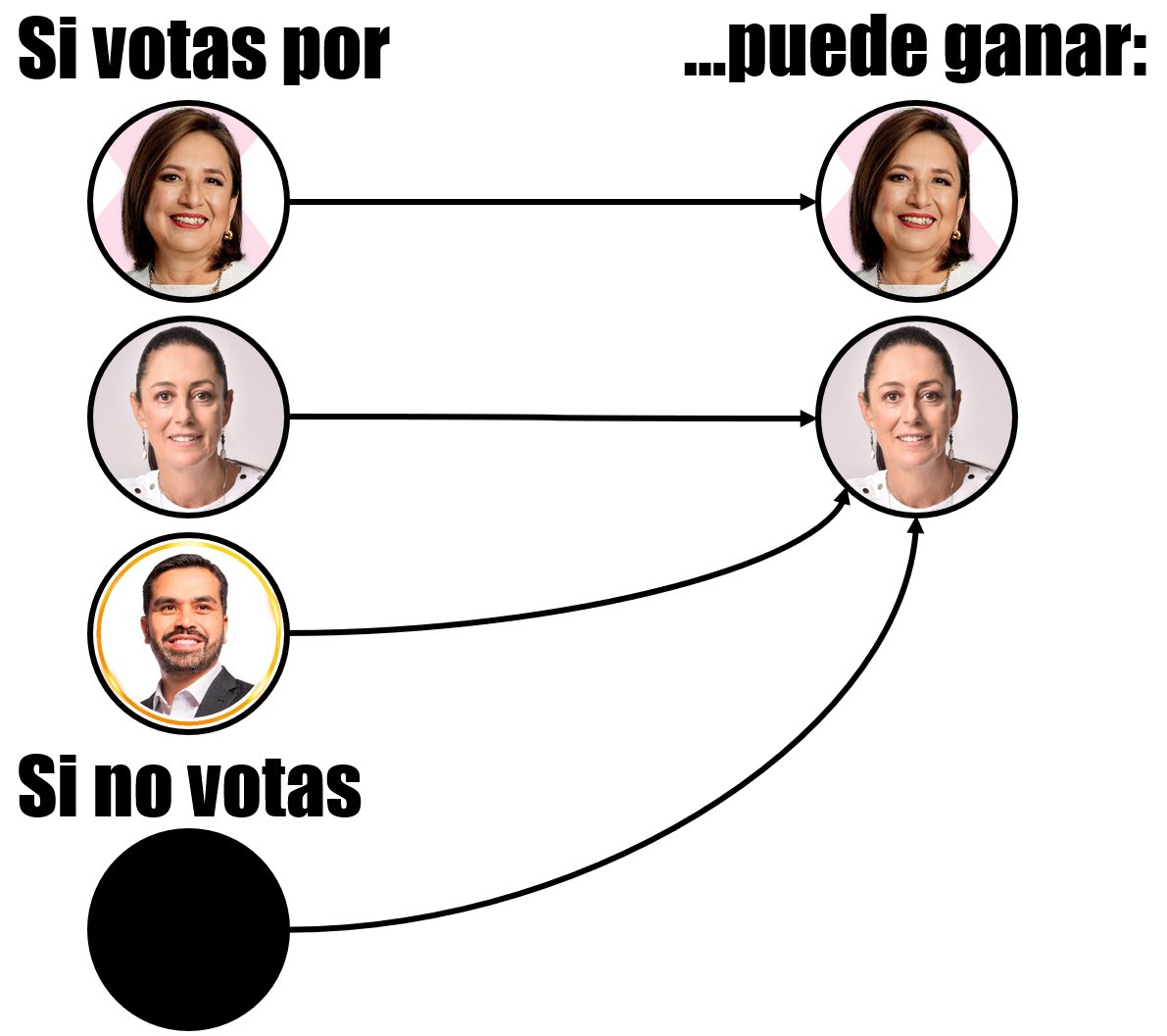 El voto útil en el 2024 explicado gráficamente.