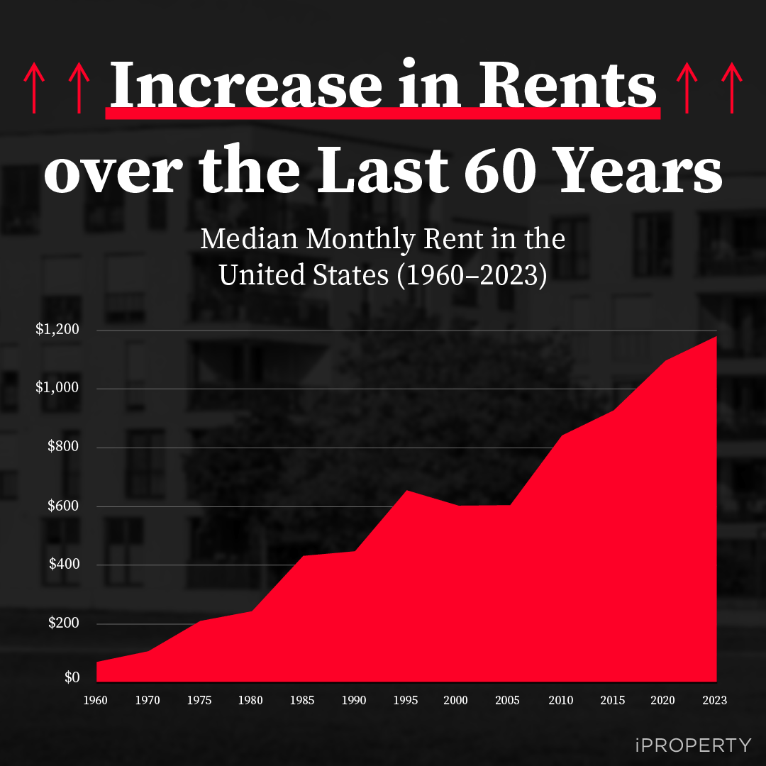 While it may be cheaper to rent than buy in some areas, owning your home means saying goodbye to rising rent and hello to stability and investment in your future.

Let's chat about making homeownership a reality for you.

#investinyourfuture #realestateexpert #mauihomesguide