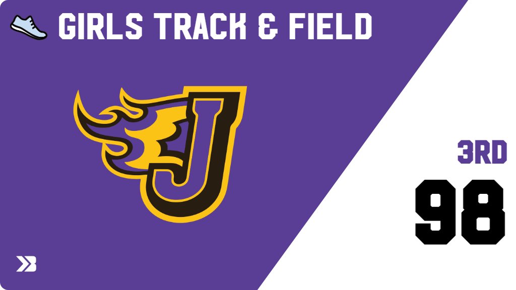 Girls Track & Field (Varsity) Score Posted - Johnston Dragons place 3rd with a score of 98 in CIML Girls varsity Conference Meet. gobound.com/ia/ighsau/girl…