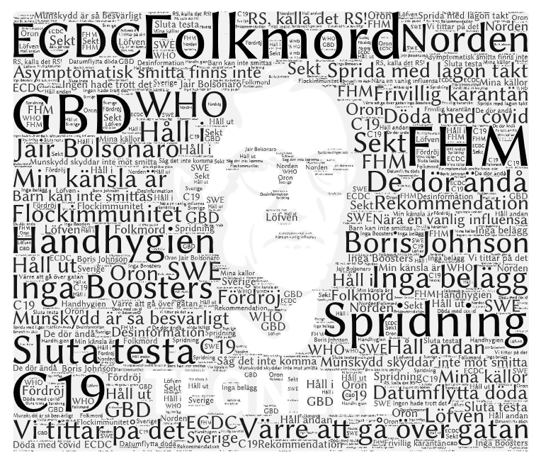 Som ett svenskt #FSB har #fhm med hundratals anställda bedrivit #propaganda i #media & sociala media framgångsrikt, så att de i #Sverige fått sprida #corona fritt med #skolor som härd under beskydd av #Regeringen, mot #flockimmunitet som inte finns! #svpol #Sweden #Swedengate