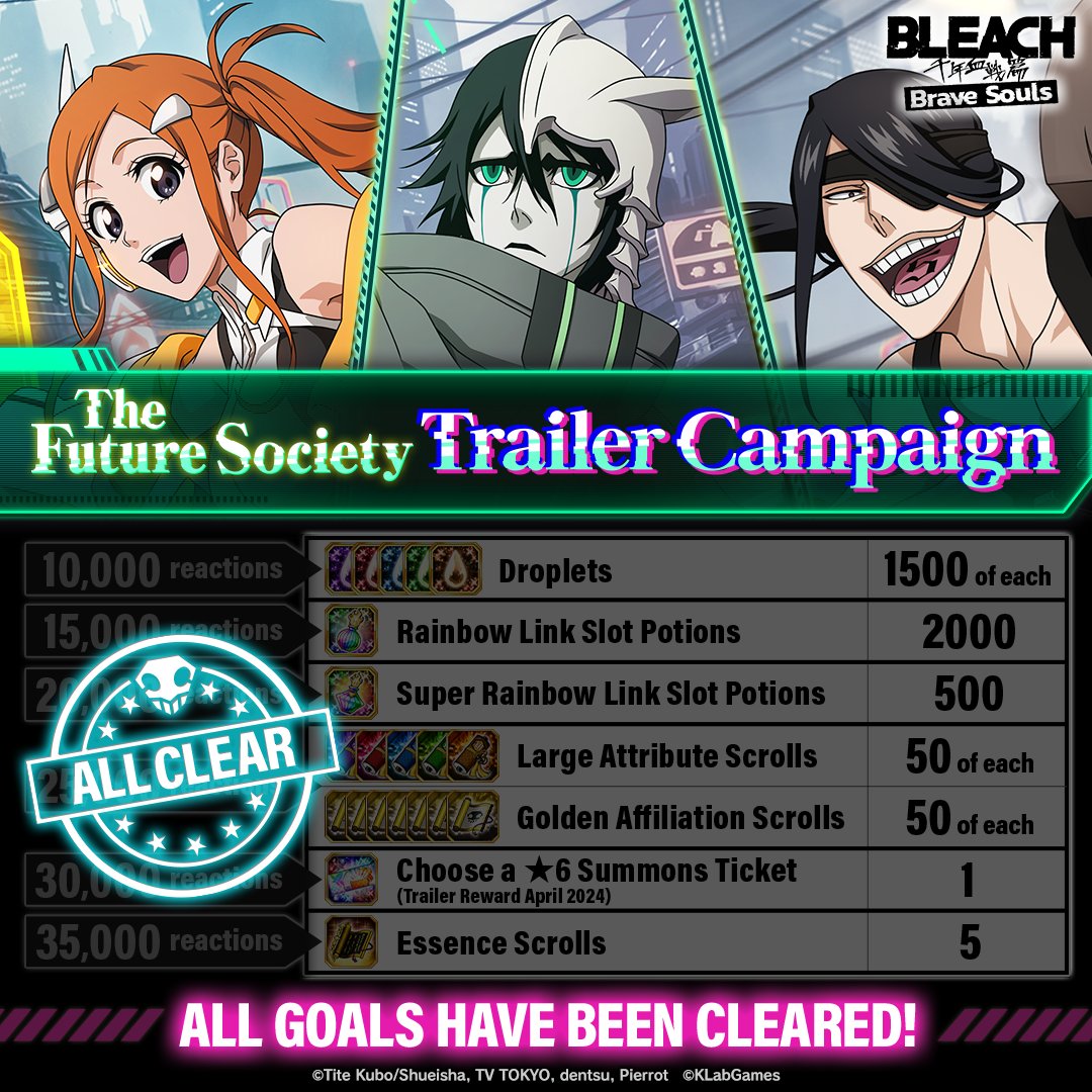 Thanks for taking part in the The Future Society Trailer Campaign!

We reached 35,000 reactions, so players will get all the rewards!

*Rewards will be given out after 5/7.

Details
tinyurl.com/28xb8t2r

#BraveSouls