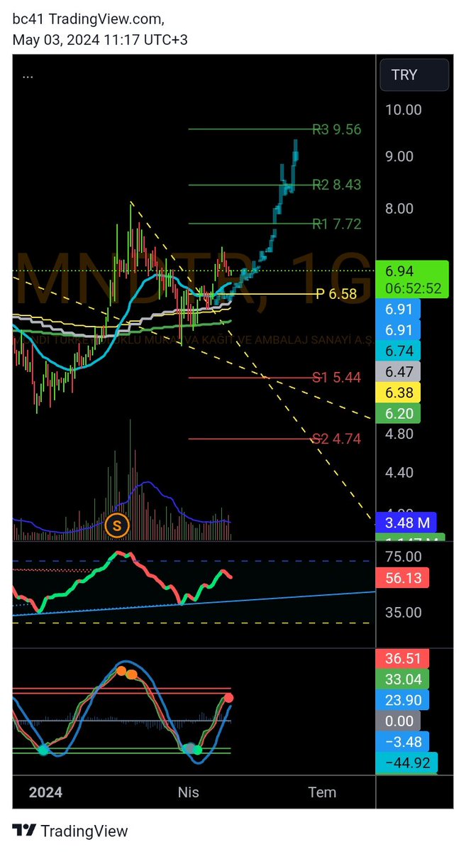 #Mndtr 6.74 destek