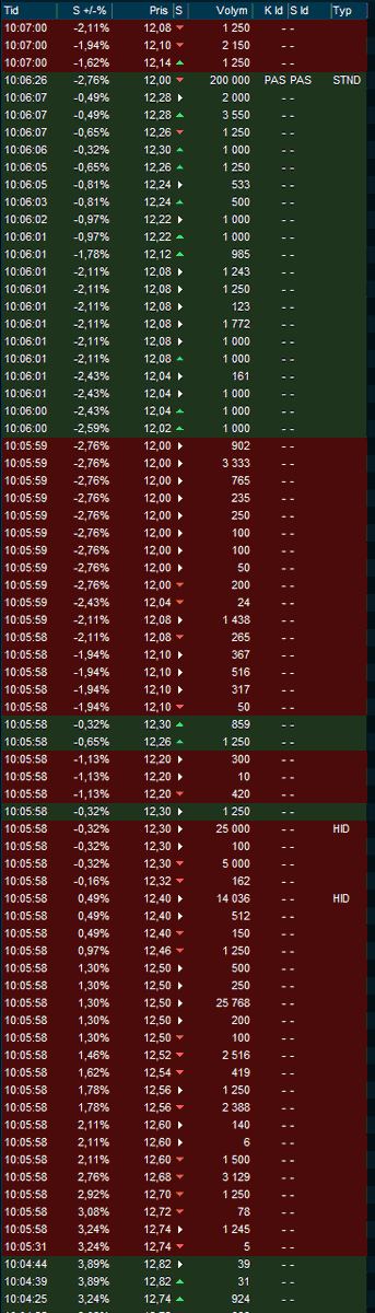 Är det ok att göra så här? Känns väldigt shady <a href="/ParetoSecSE/">Pareto Securities AB</a> <a href="/Pavas_Pareto/">Pavas Mehra</a>