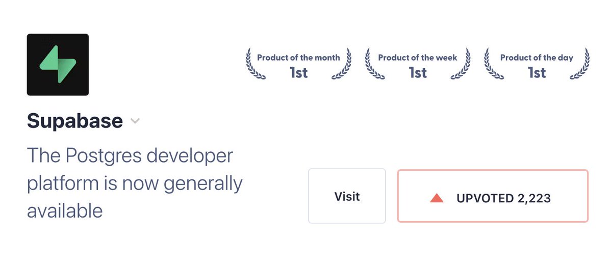 Getting _really_ good at product launches is essential for all startups. Here's how we got really good at launching on @ProductHunt at @supabase... 🧵👇