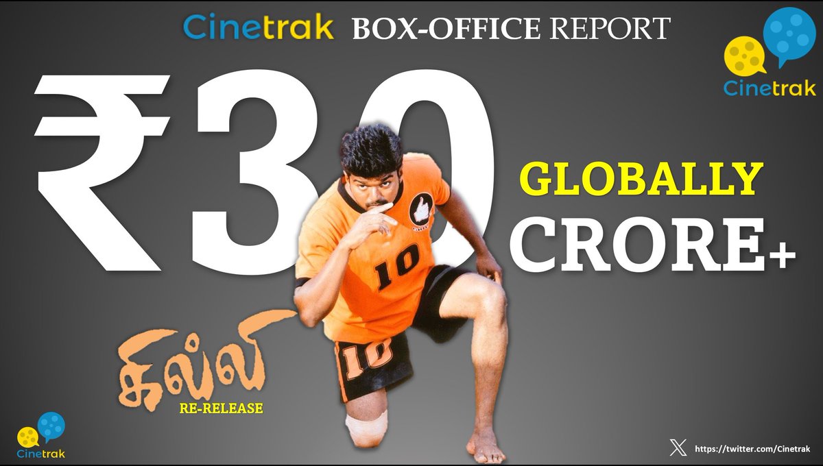 ' @Actorvijay - @trishtrashers's #Ghilli (2004) re-release breaks into a remarkable ₹30 crore gross club Globally in 2 Weeks. Film is already the 'Biggest Re-release' that India has ever seen in this Century & continue to breach new milestones!