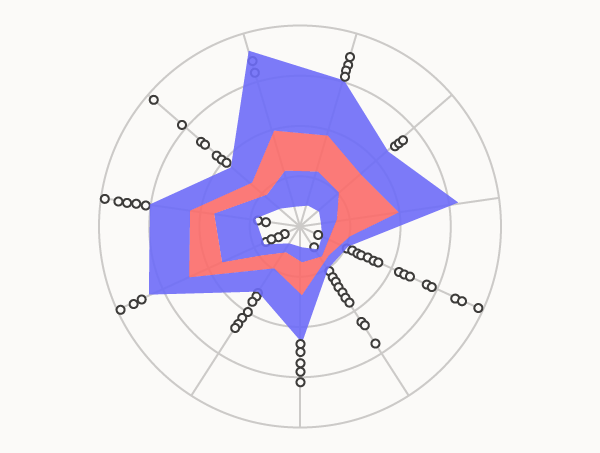 Dataviz Catalogue tweet media