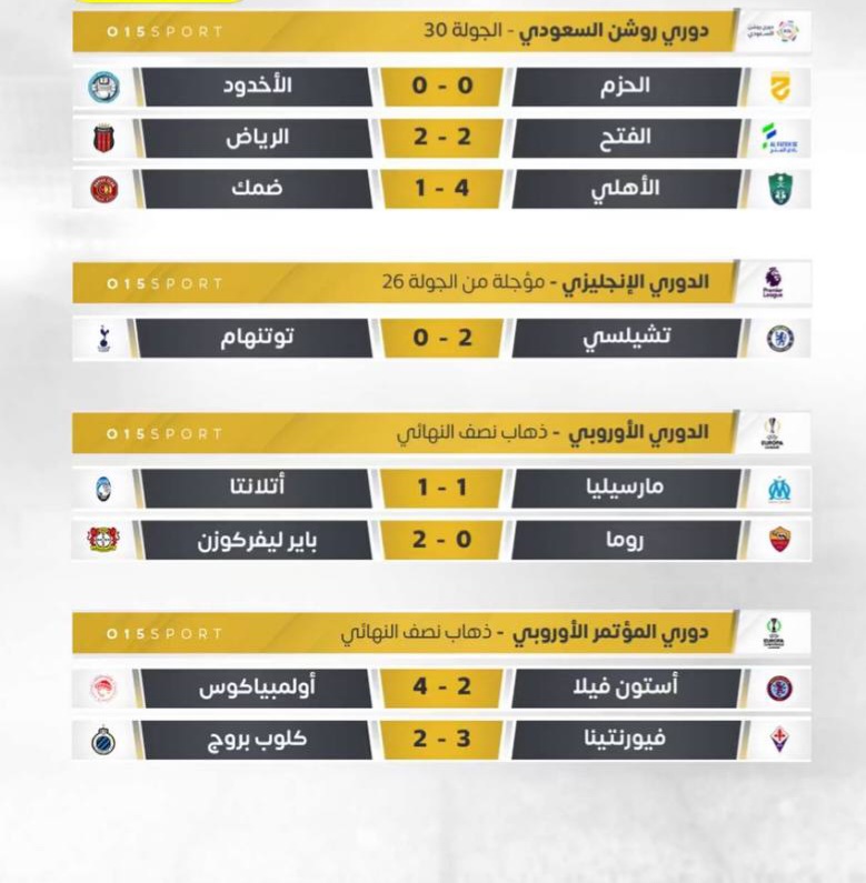 رياضة: نتائج مباريات امس الخميس.. #يمن_فيوتشر