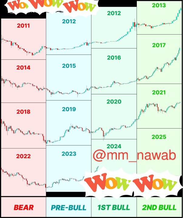 Next bullish crypto Market 💐

#Web3 #memecoin #Bullish #giselle
#30DayswithDengwei $COIN
#CryptoCommunity #GenZ  #MichaelSaylor
#OogaPffooga #LabourDay #CryptoMarkets #CryptoNews #BTC    #SinceNetwork #ETH 
#MATR1X #RONALDO #Jiwon