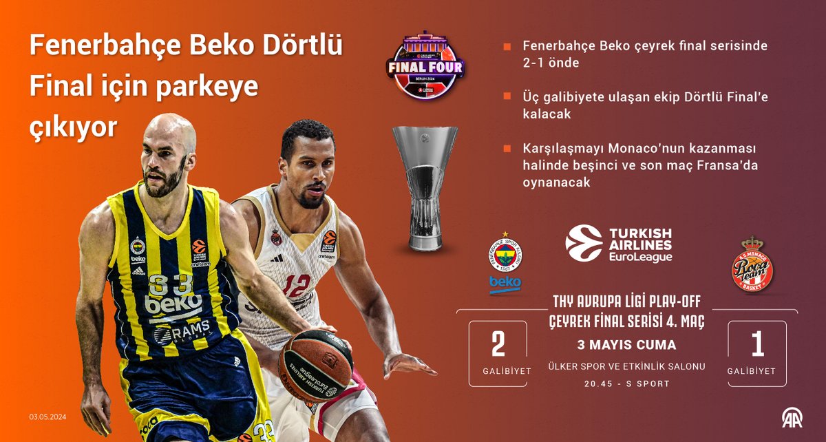 Fenerbahçe Beko, Dörtlü Final için parkeye çıkıyor