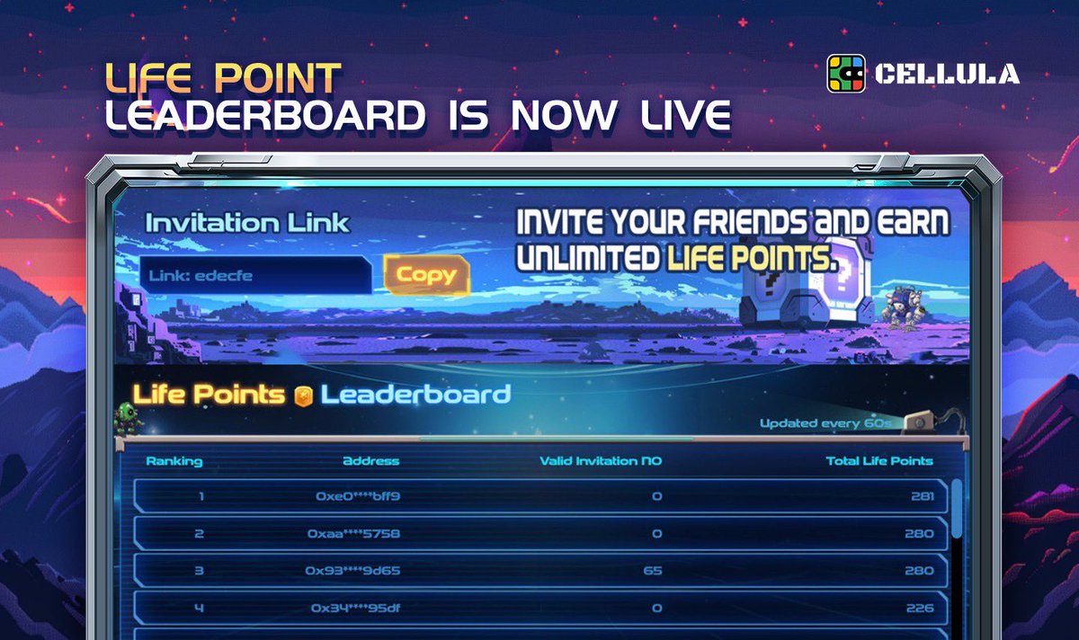 🎉Celebrating the launch of our Life Point leaderboard with a week-long contest! 🎁Top 10 players will each 𝐰𝐢𝐧 3 high-hashrate BitLifes on May 10th! 🚀Check your Life Points rankings by clicking the quest icon in-game. 👍Like, RT, and invite your friends to join the fun!