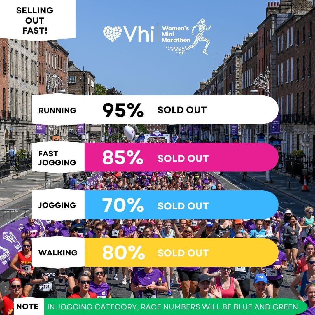 As we make our plans for the May Bank Holiday, why not plan ahead for the June one also 💫 Over 40,000 ladies will take part in the @VhiWMM,Sunday 2nd June. But places our filling fast! Register now & then contact us to join our team - info@anamcara.ie vhiwomensminimarathon.ie