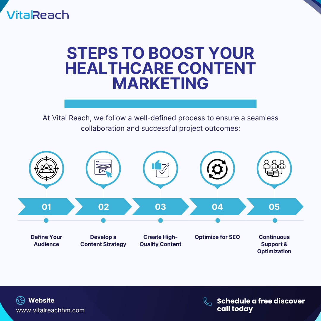 Steps to Boost Your Healthcare Content Marketing 

#vitalreach #TargetAudience #ContentStrategy #MarketingStrategy #HealthcareContent #HealthcareSEO #SEOStrategy #AudienceEngagement #HealthcareCommunity #SearchEngineOptimization