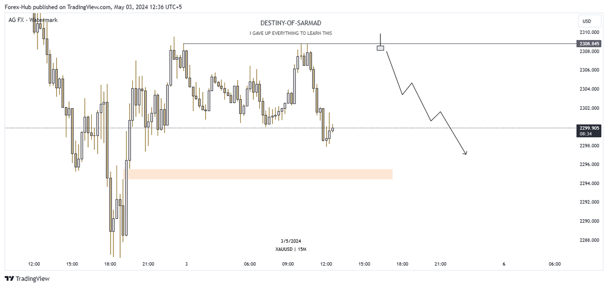 XAUUSD

#Xauusdgold