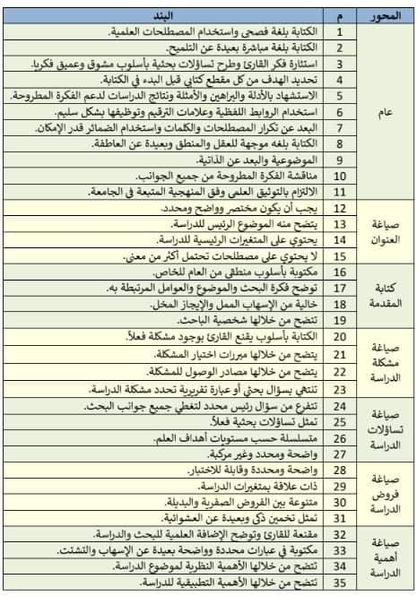 master_and_phd's tweet photo. معايير تقييم خطة البحث https://t.co/DQMMlywv1h