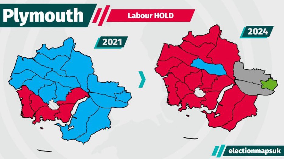 In #Plymouth:
 
🔴 Nine Labour Gains
🚨Not a single Tory councillor left in Plymouth Sutton and Devonport 
🌹7 out of 8 wards in Moor View won by Labour
👀Only Tory win by just 17 votes
🔵 Worst results for the Conservatives in Plymouth’s history. Worse than 1995’s Tory wipeout.