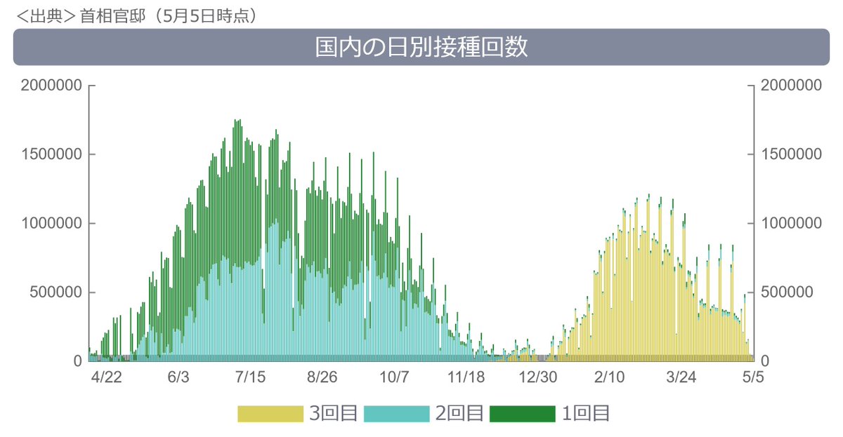 ペガサス❤アジェンダ21：自らの命を守るのは正しい情報！ (@Pega_) on Twitter photo 2024-05-03 07:42:17