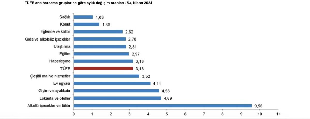 #TÜİK Aylık %3,18 Yıllık %69,80 İTO %4,89-%78,81 Videomda paylaşmıştım; #TCMB YILSONU %36'LIK TAHMİNİNİN TUTMASI İÇİN YILIN GERİ KALAN 9 AYINDA #enflasyon EN FAZLA %18,2 AYLIK ORT %1,9 OLMALI DİYE Nisan’da saptık #Mayıs zaten zirve yapacak #EnflasyonRaporu nu merakla bekliyorum