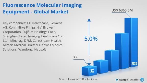 Explore the future of healthcare with our latest report on Fluorescence Molecular Imaging Equipment. Forecasted growth & insights until 2030. Read more: reports.valuates.com/market-reports… #HealthcareInnovation #FutureOfMedicine