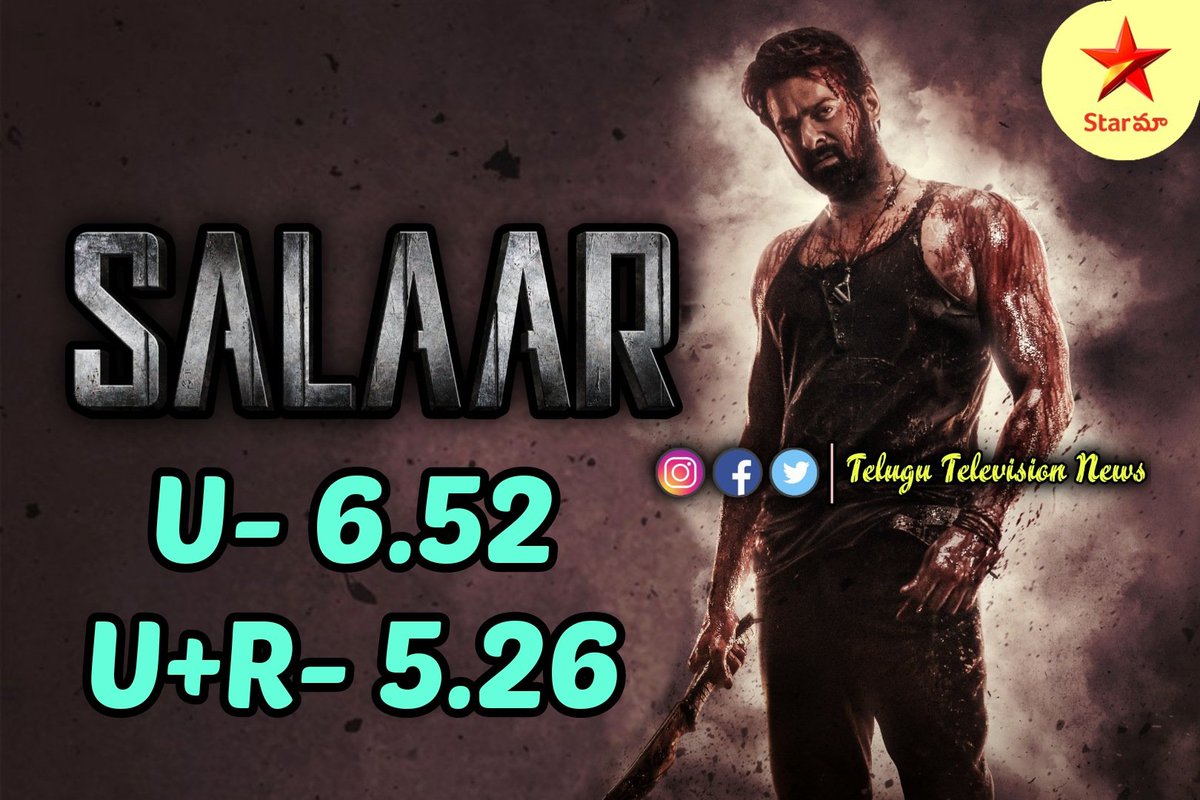 World Television Premiere Of #Salaar On #StarMaa Gets 6.52 TRP In Urban And 5.26 TRP In U+R Markets

#Prabhas #PrithvirajSukumaran #ShrutiHaasan #JagapathiBabu #PrashanthNeel #Kalki2898AD @PrabhasRaju @TrendsPrabhas @PrabhasRules