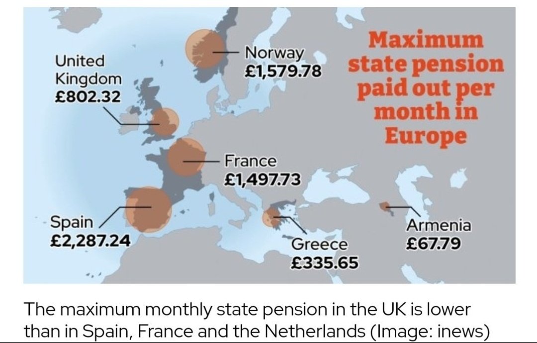 If the minimum wage is £22,308 a yr, why does the govt expect a pensioner to live on £11,531? You can judge a country on how it treats it's elderly. It's disgraceful the elderly are struggling to eat. #CostOfLivingCrisis #GTTO #GeneralElectionNow #ToriesOut #VoteTactically