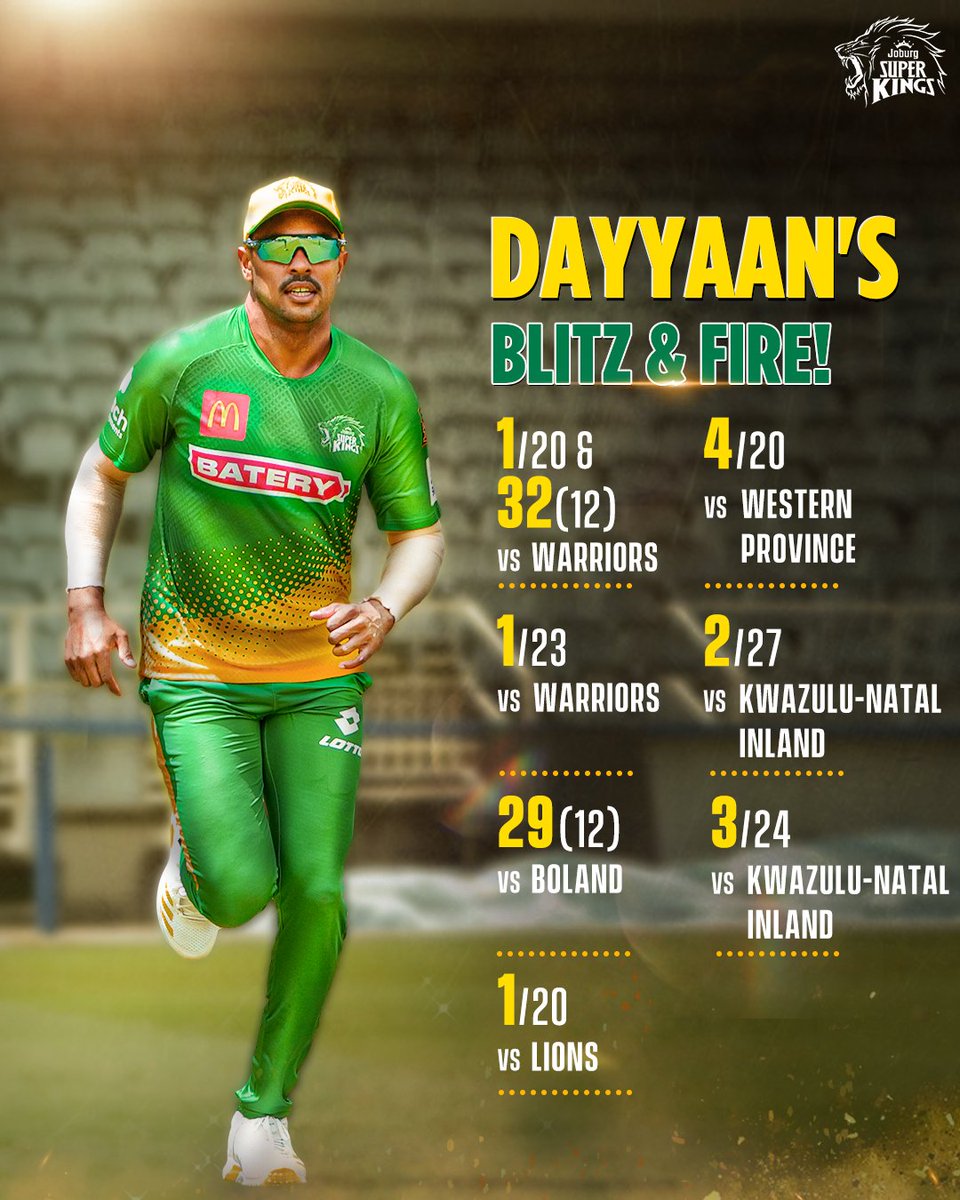 This is how Dayyaan roared at CSA T20 Challenge 🙌 #CSAT20Challenge #WhistleForJoburg