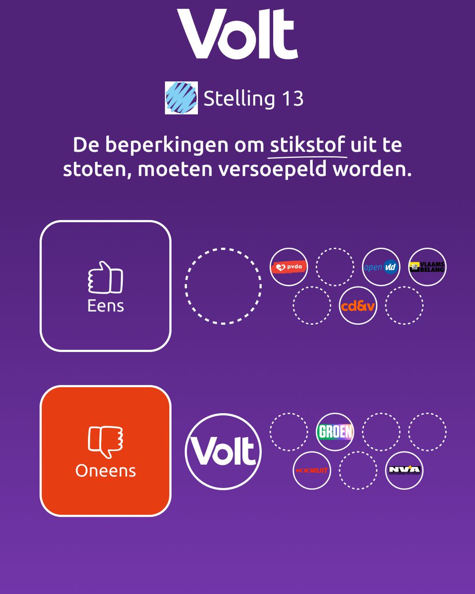 Benieuwd naar onze standpunten, maar kon je ons niet vinden in de VRT stemtest? Volg dan ons kanaal, waarbij wij regelmatig een stelling en ons antwoord daarop uitlichten. Ontdek meer over ons uitgebreid verkiezingsprogramma op voltbelgie.org/standpunten #StemVolt #StemLijst5