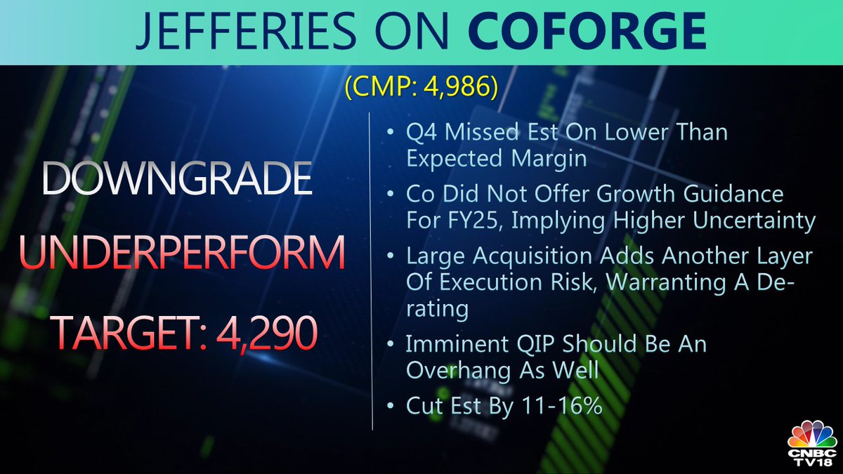 Really coforgre bad results if u have time read carefully,  good placed here if u like u can think I am bullish on niftyIT otherwise skip I don't care who downtrend who uptrand 

I can add this stock from now sip format
I am not SEBI registered 
#Coforge 
#niftyit