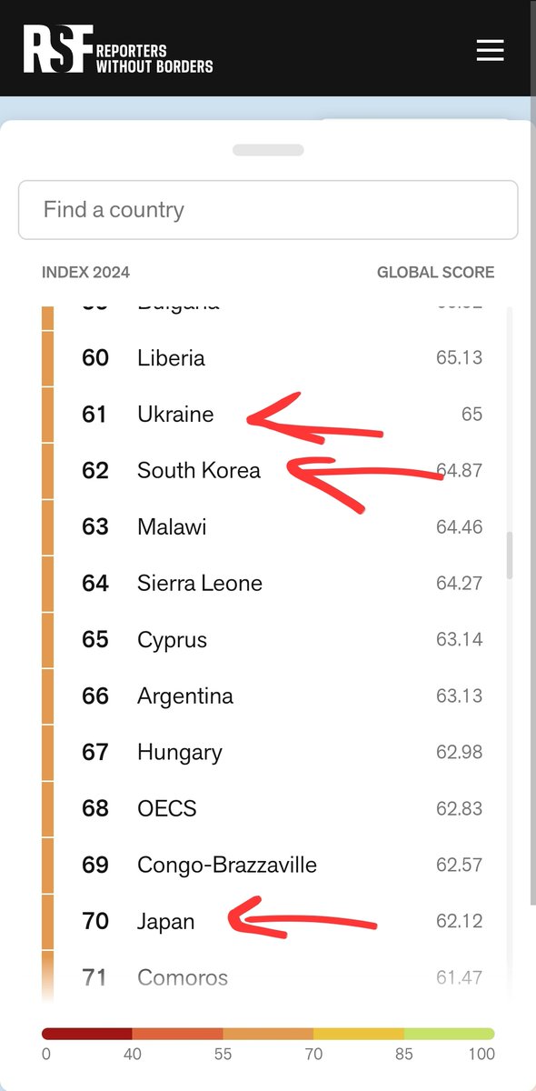 Potevano scrivere 'piomba in zona Stati Uniti e Giappone', ma così suona più kattivo. PS. Stando al report in Ucraina se la passano meglio che in Corea del Sud 👍