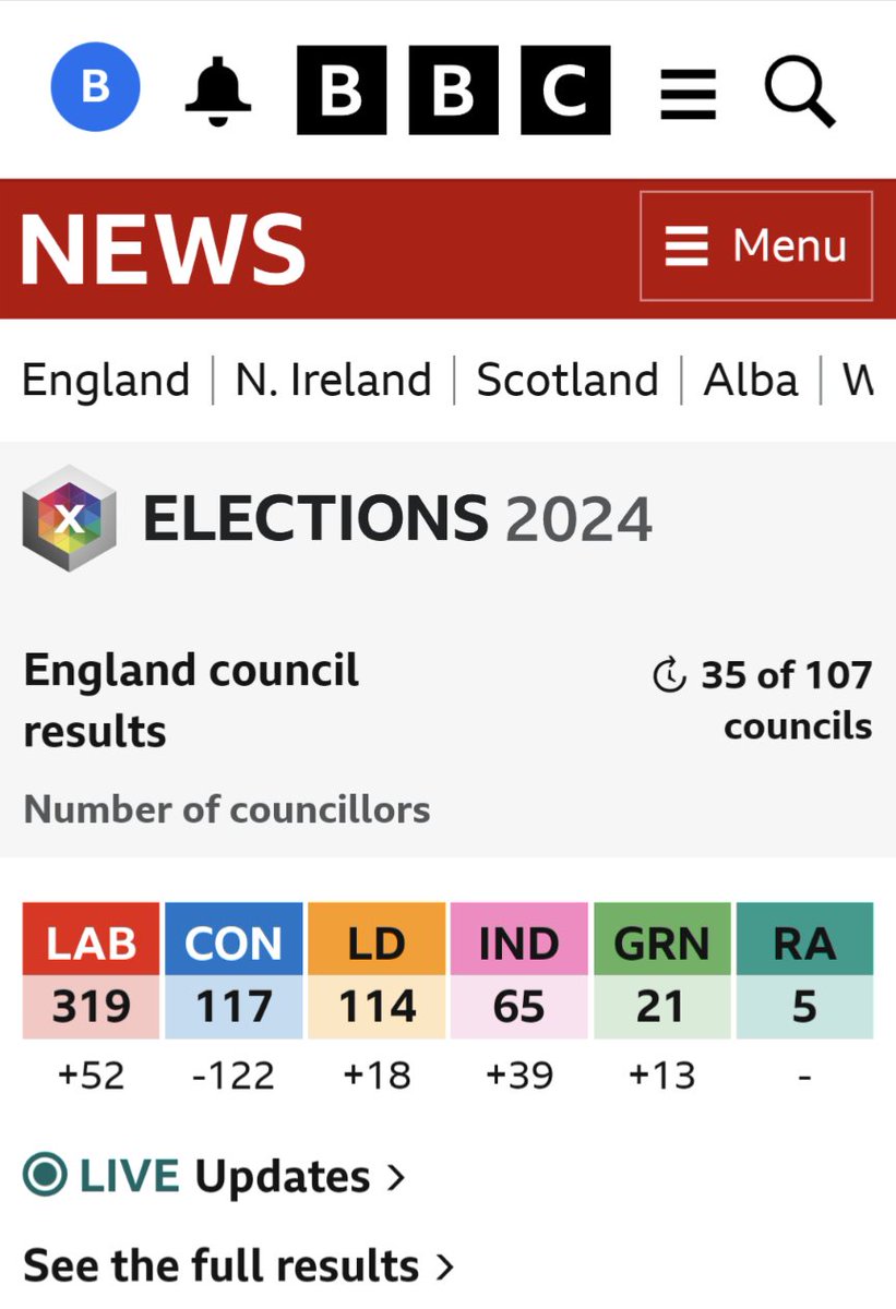 This is looking soooo good!!! 
#LocalElections #GetTheToriesOut