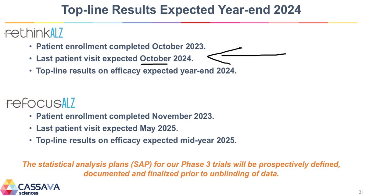 Everything’s going just fine
150days
5 months
Then Rethink Phase3 is done
$SAVA #ENDALZ #biotech