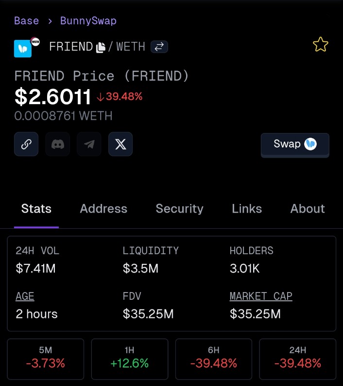 vasuxbt's tweet photo. I'm glad that I never farmed Friendtech or used their platform.
$Friend 🤡 https://t.co/xL3BhhYcVl