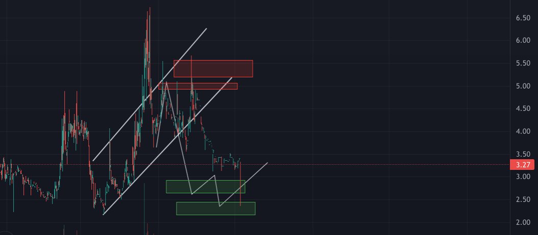 Lets go $Lunr / $ZIL ! 🚀🚀
orders filled, perfect, glad I'm not the only one buying here
#Zilliqa