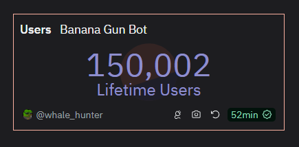 150K LIFETIME USERS

Another big milestone was achieved by @BananaGunBot.

The team is working hard to have a complete stack, making the technology accessible to all levels of crypto users. 

Webapp - Most advanced. 
TG - Dirty degens. 
Mobile - Normie basics.

 This is how you…