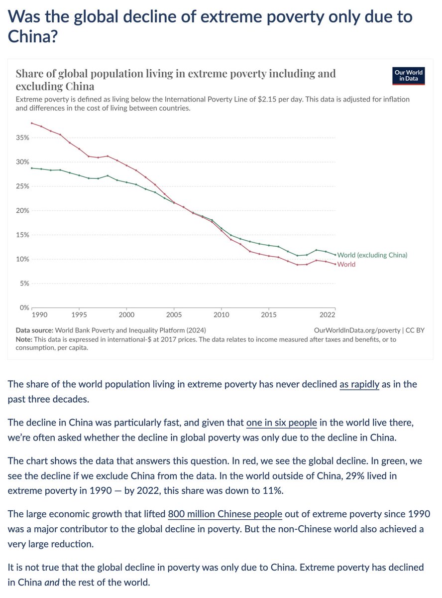Was the global decline of extreme poverty only due to China? Today's data insight is by @MaxCRoser and @parriagadap. You can find all of our Data Insights on their dedicated feed: ourworldindata.org/data-insights