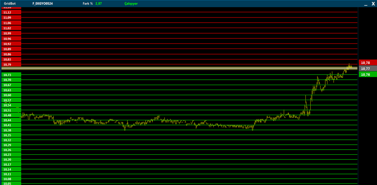 Grid+Trend Takip Ortaklığında Günün EN İyisi YTD #algotrade #algotrading #algotrader #bist100 #bist50 #bist30 #xu030 #x30yvade #thyao #garan #akbnk #isctr #ykbnk #eregl #krdmd #pgsus #sise #tuprs #petkm #sasa #hekts #astor #kontr #odas #arclk #asels #gubrf #kchol #sahol…