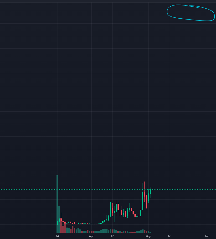 Xcatboss's tweet photo. #catcoin chart moon soon ⏳ https://t.co/SXmyLgtPtN