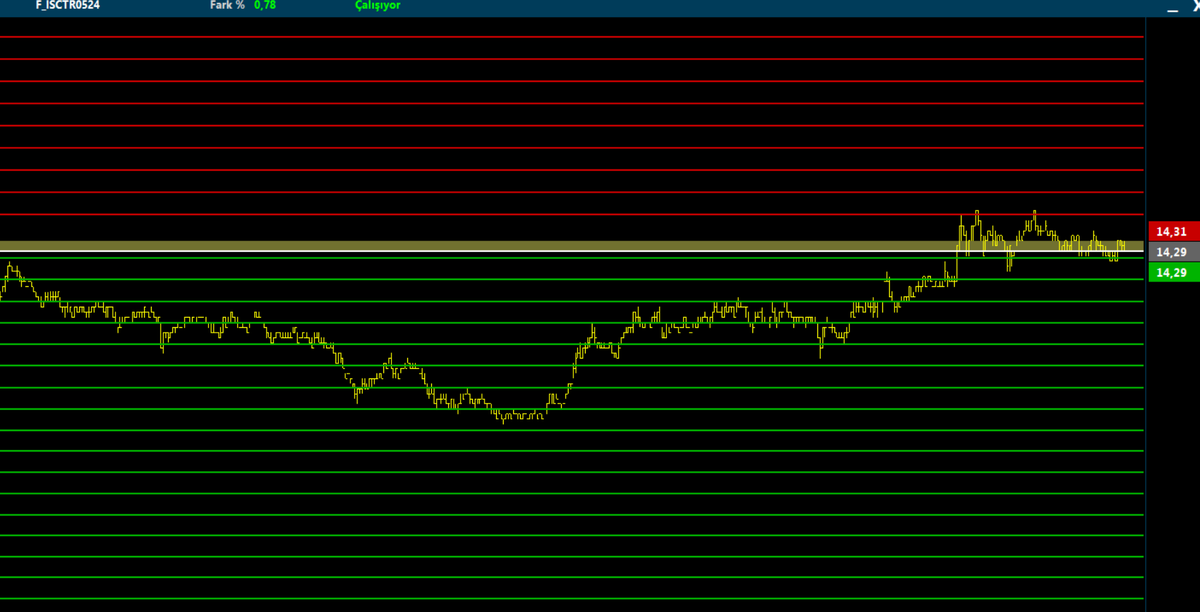 Grid+Trend Takip Ortaklığında Günün EN Kötüs YTD #algotrade #algotrading #algotrader #bist100 #bist50 #bist30 #xu030 #x30yvade #thyao #garan #akbnk #isctr #ykbnk #eregl #krdmd #pgsus #sise #tuprs #petkm #sasa #hekts #astor #kontr #odas #arclk #asels #gubrf #kchol #sahol…