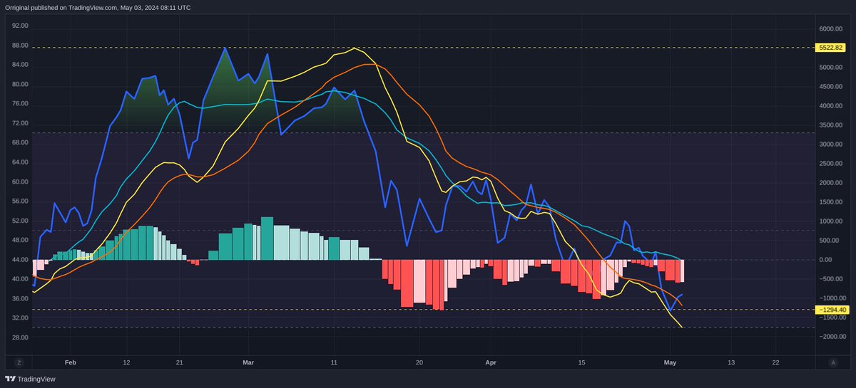 cryptoAssocia tweet picture