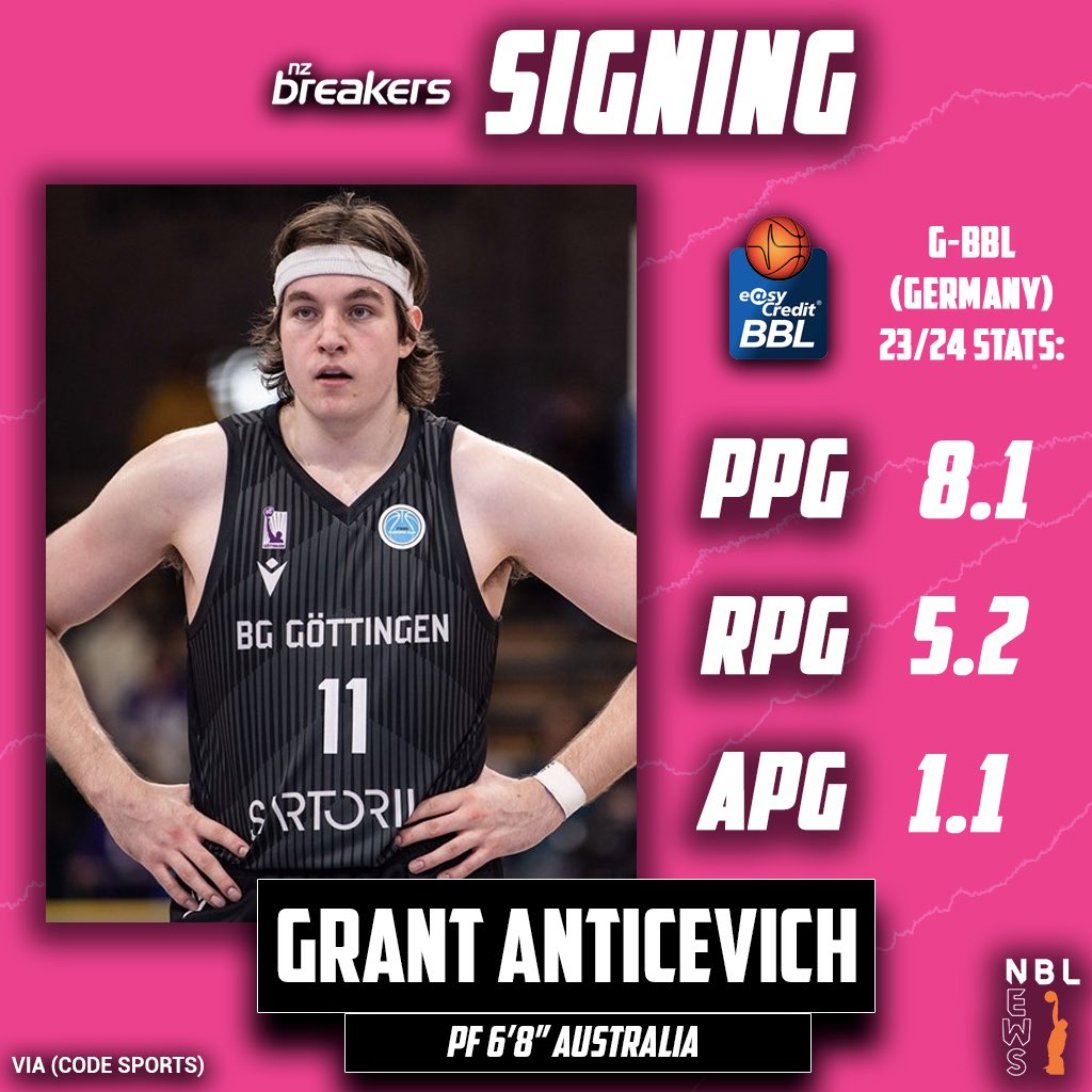 The New Zealand Breakers have signed former Phoenix forward Grant Anticevich on a one-year deal
via (Code Sports/Michael Randall)
#NBL25