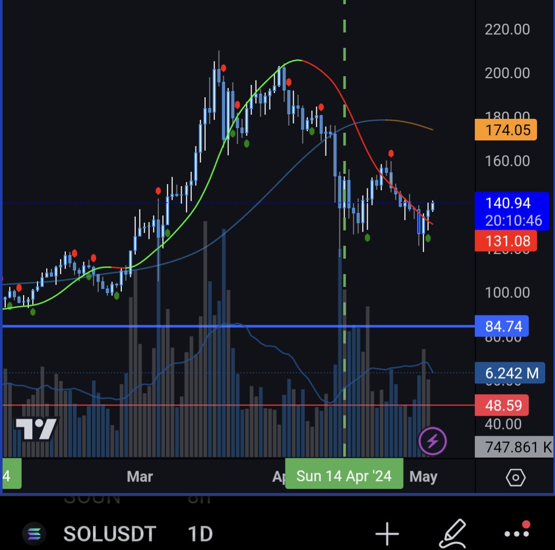 four daily charts, the conclusion is clear