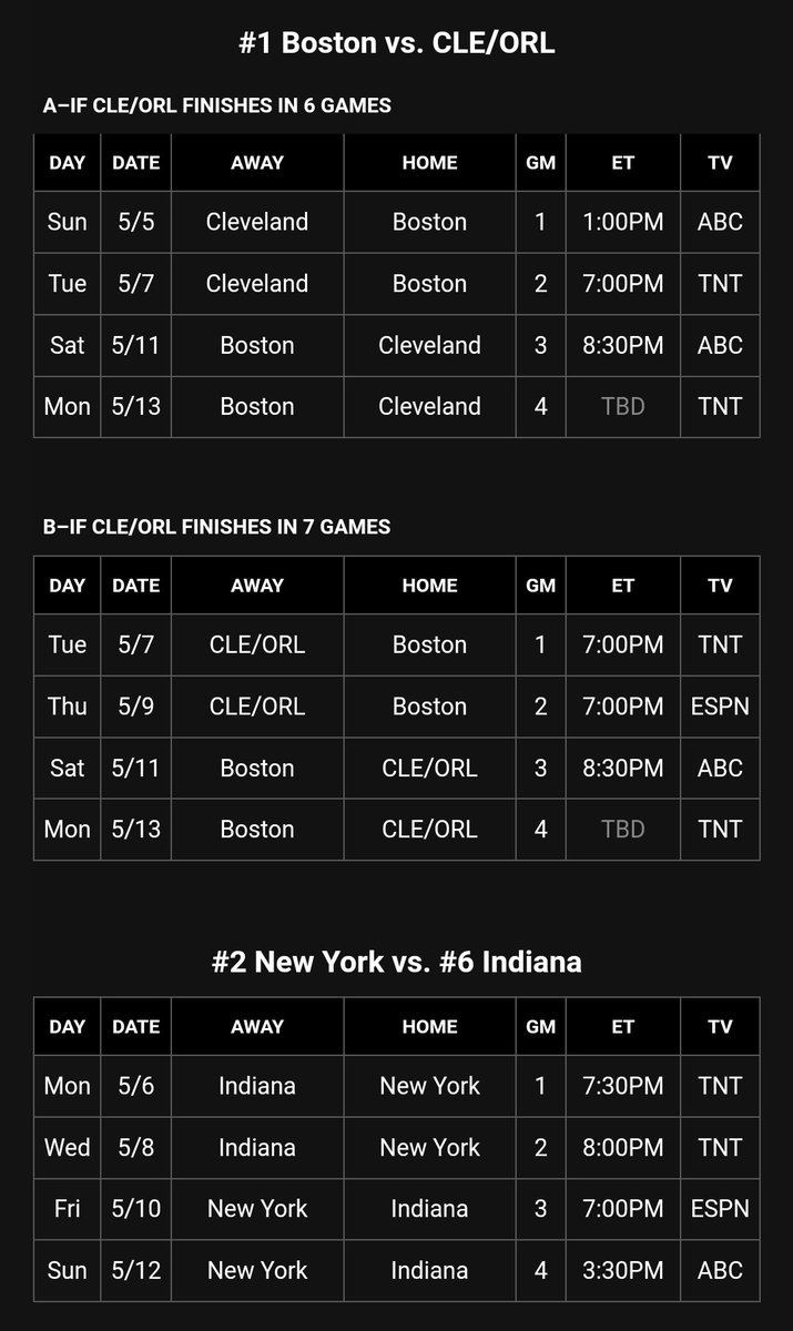 Schedule for Eastern Conference semifinals Games 1-4, with two possibilities for the Celtics depending on when the Cleveland-Orlando series concludes.